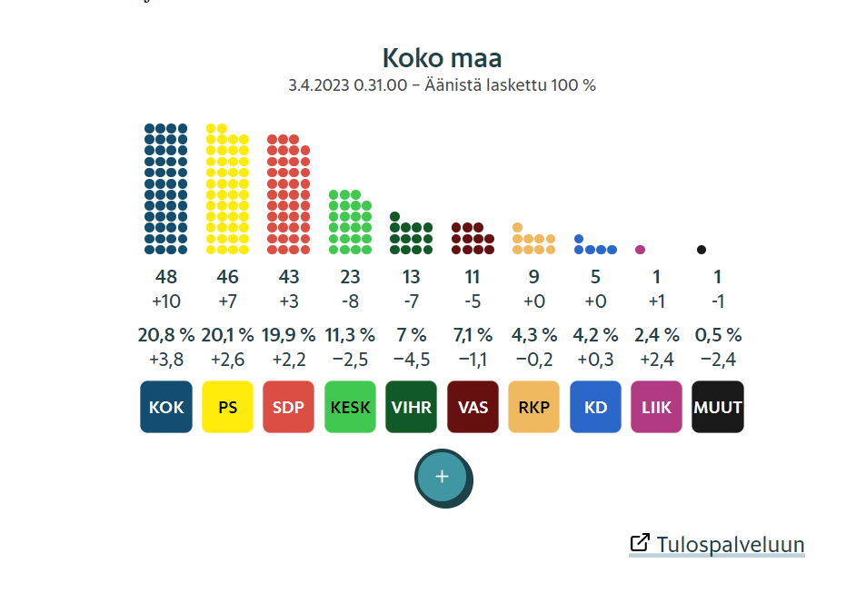 Blogi: EK-vaalitulos ja hyvinvointialueohjelma Keski-Uudenmaan hyvinvointialueella