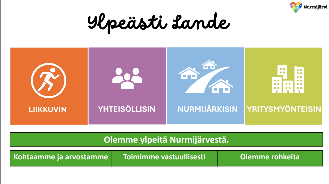 Liikkuvin, yhteisöllisin, nurmijärkisin ja yritysmyönteisin - kuntastrategian tavoitteet (valtuusto 29.10.2025)